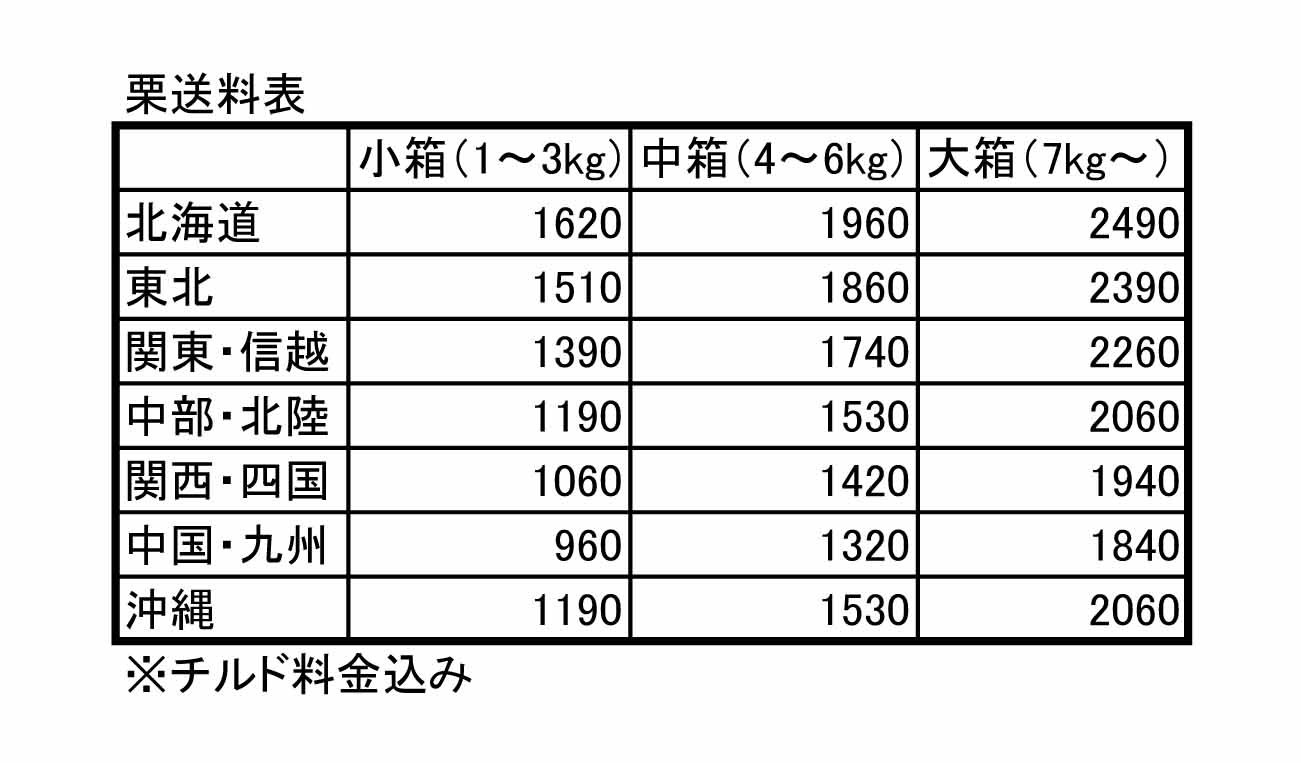 栗送料表